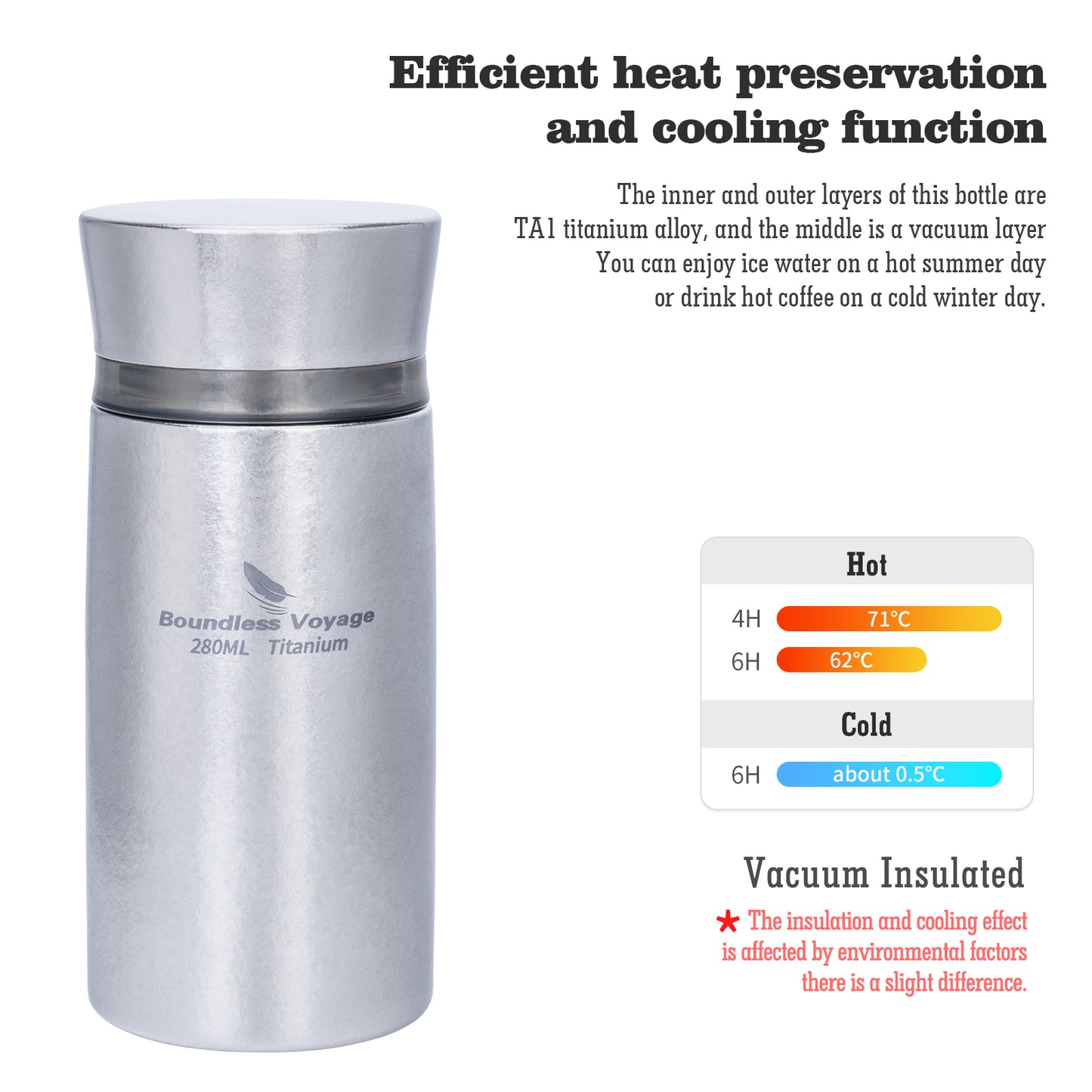 Boundless Voyage 280ml Titanium Vacuum Flask Small Insulated Bottle Portable Car Travel Coffee Tea Cup Keeps Hot or Cold Mini Sports Water Bottle for Chlid Girls Ti3014D