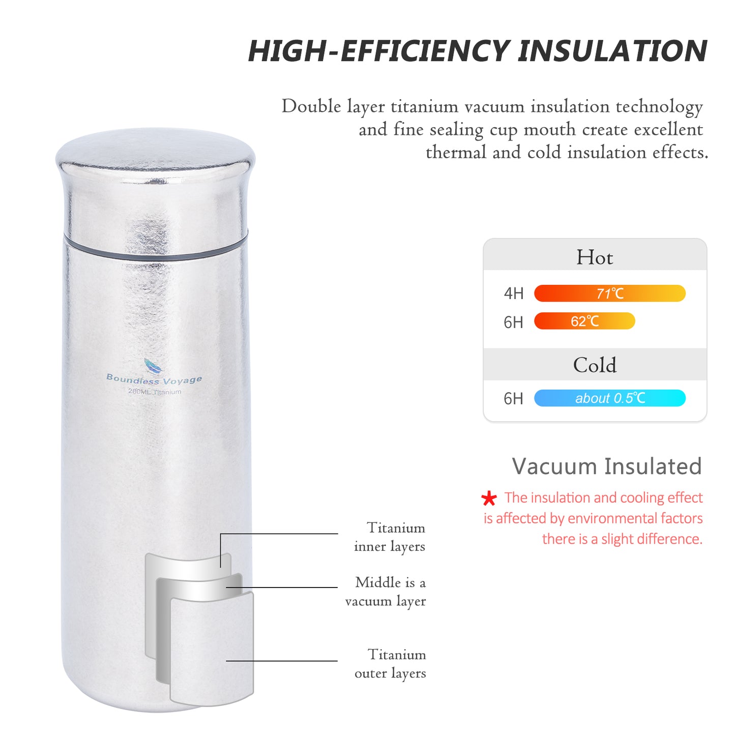 Boundless Voyage 280ml Titanium Vacuum Flask – Leakproof Sports Water Bottle, Keeps Drinks Hot & Cold